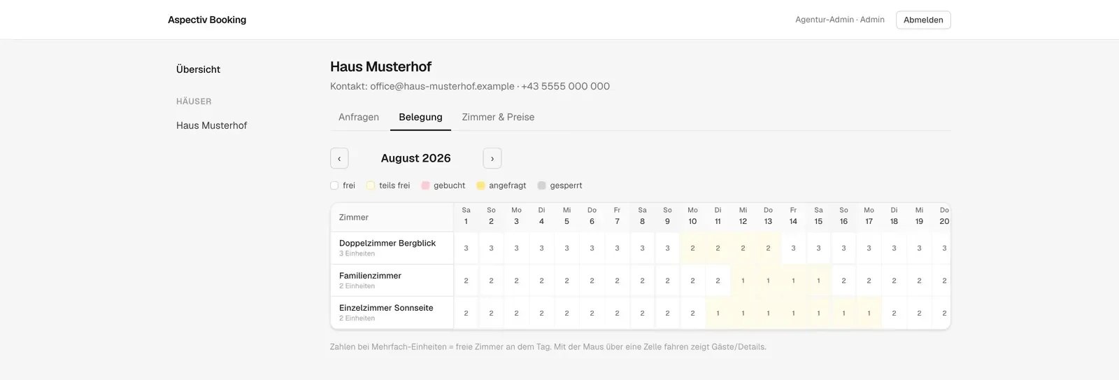 Aspectiv Booking — Verwaltung — Belegung über alle Zimmertypen. Die gezeigten Daten sind erfunden.
